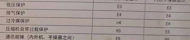 君山空调电话在哪里找